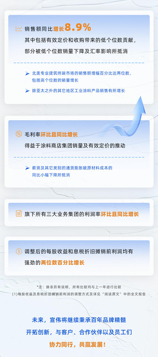 宣偉(wei) 發布2023年第一季度財報