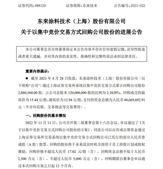 累計回購約286萬(wan) 股！東(dong) 來技術去年淨利潤減少77.1%