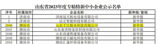山東(dong) 千江粉末入選山東(dong) 省“專(zhuan) 精特新”中小企業(ye) 