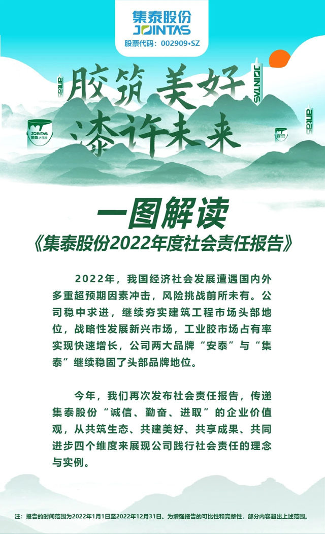 一圖解讀《集泰股份2022年度社會(hui) 責任報告》