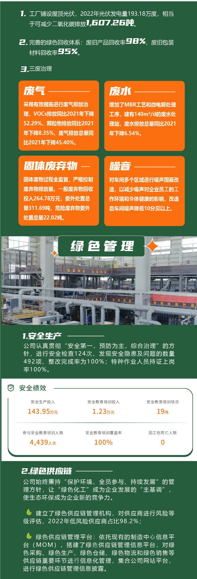 一圖解讀《集泰股份2022年度社會(hui) 責任報告》