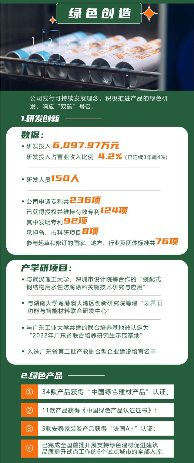 一圖解讀《集泰股份2022年度社會(hui) 責任報告》