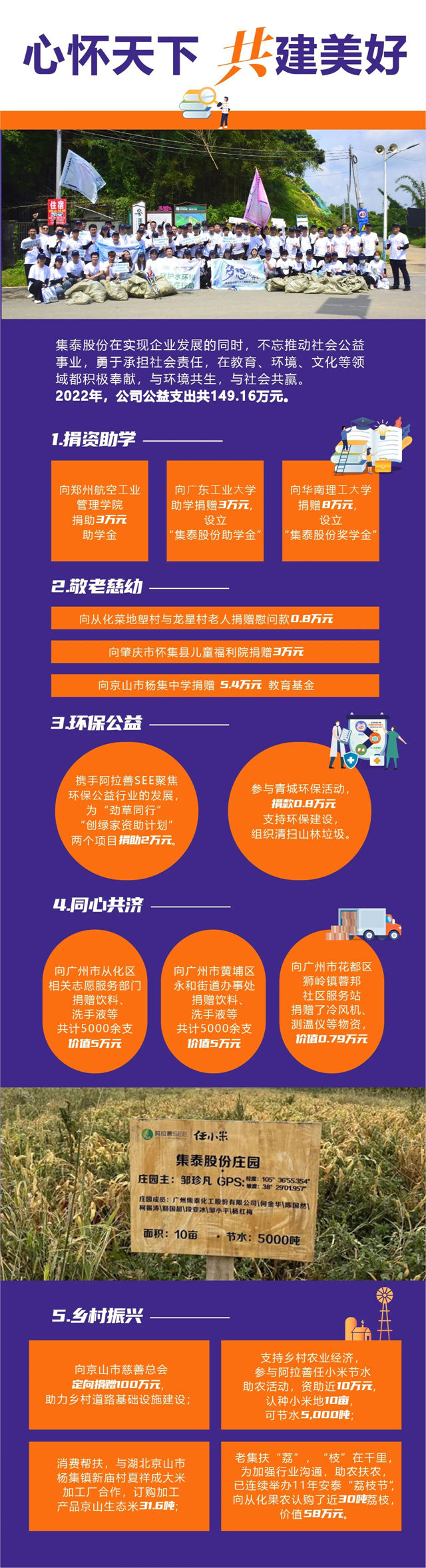 一圖解讀《集泰股份2022年度社會(hui) 責任報告》