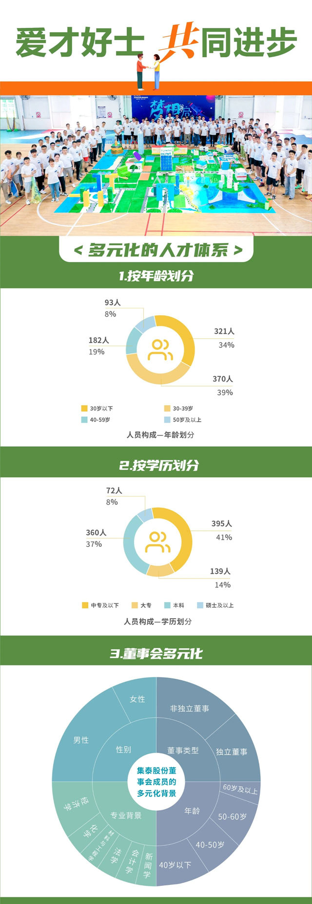 一圖解讀《集泰股份2022年度社會(hui) 責任報告》