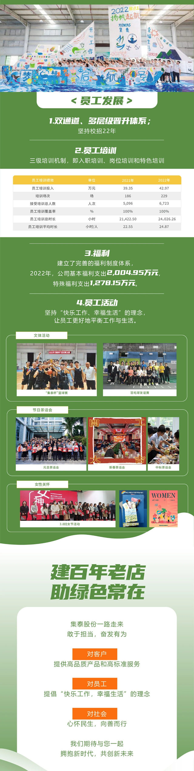 一圖解讀《集泰股份2022年度社會(hui) 責任報告》