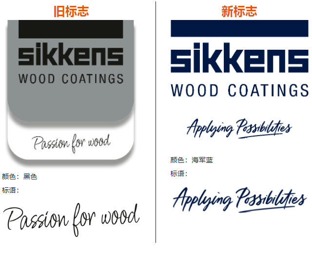 以熱情致創新，Sikkens木器塗料的進階之路