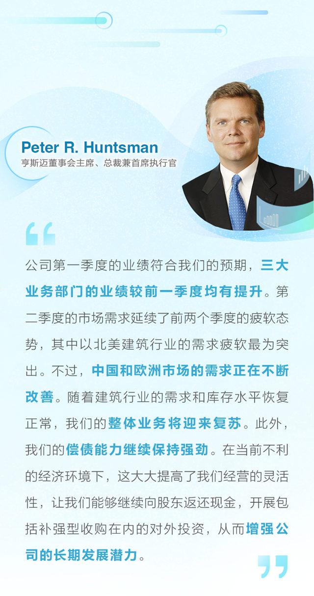 亨斯邁集團公布2023年第一季度財務業(ye) 績