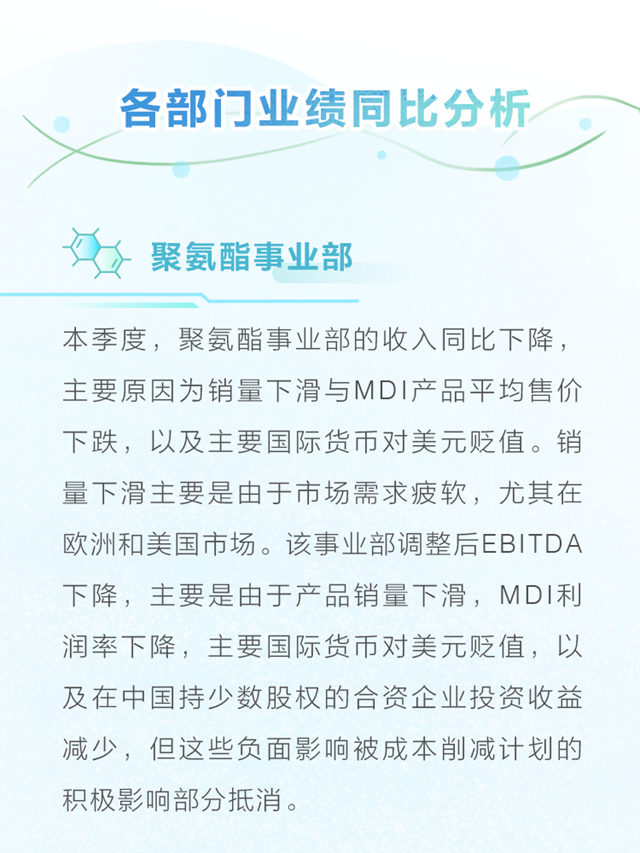 亨斯邁集團公布2023年第一季度財務業(ye) 績