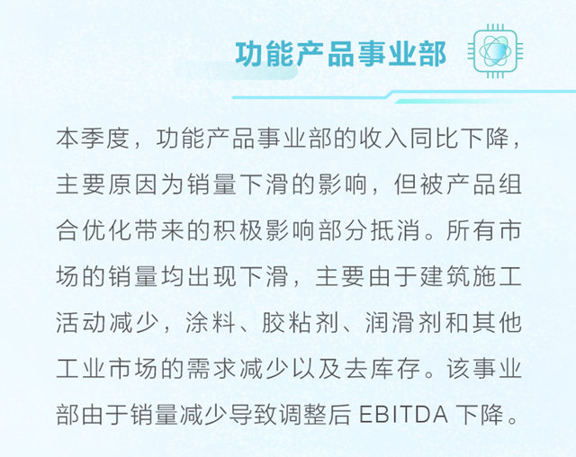 亨斯邁集團公布2023年第一季度財務業(ye) 績