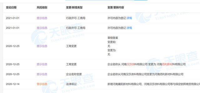 佰麗(li) 聯水漆傍巨頭還是私生子？龍佰澄清：不是我的！
