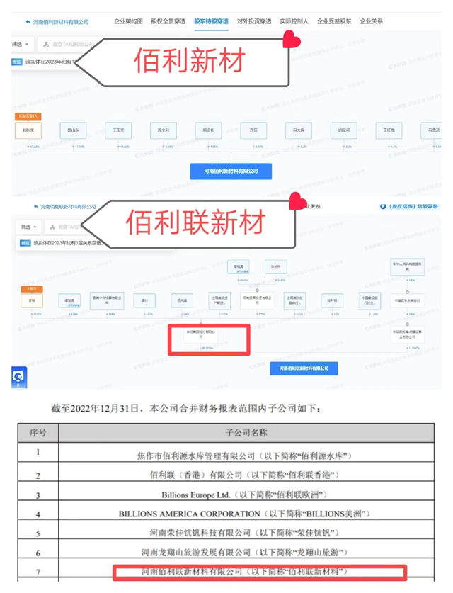 佰麗(li) 聯水漆傍巨頭還是私生子？龍佰澄清：不是我的！