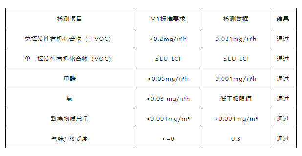 嘉寶莉又一款大單品，燃爆藝術塗料行業(ye) 