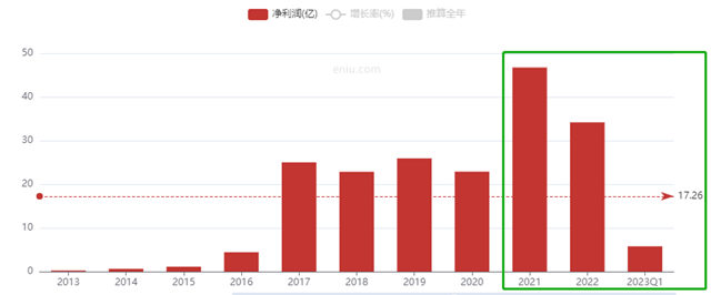 龍佰引進央國企戰略投資者，其中一家與(yu) 北新同源