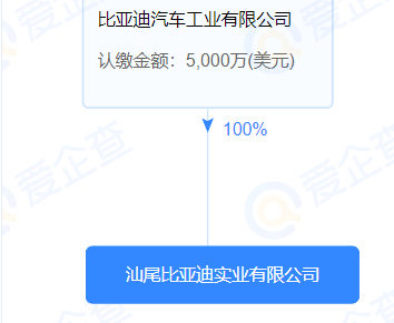 重磅！比亞(ya) 迪跨界進入塗料，已通過相關(guan) 國家認證