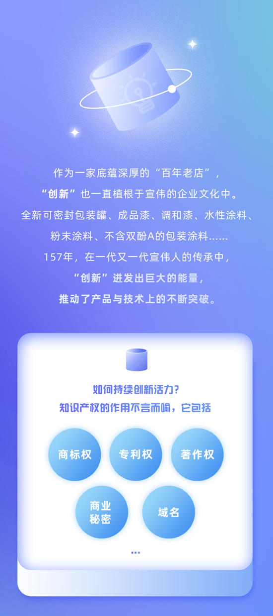 宣偉(wei) 亞(ya) 洲區順利舉(ju) 辦首屆知識產(chan) 權日