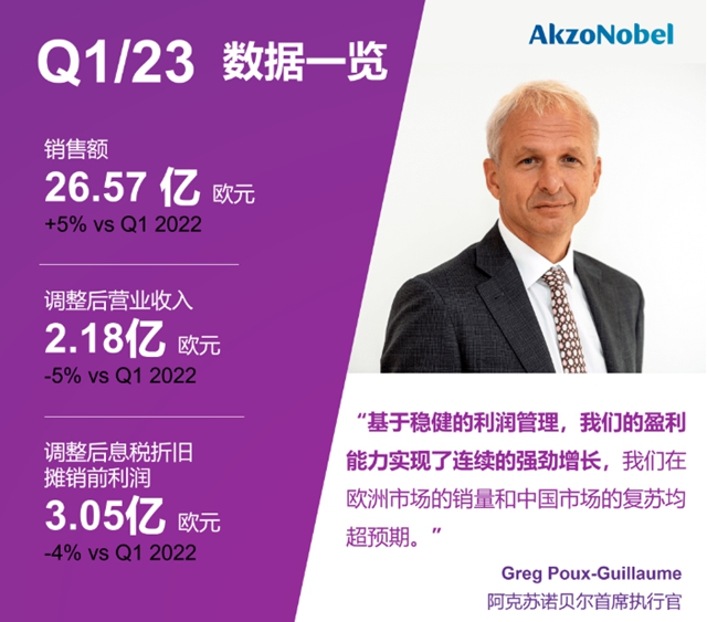 艾仕得/阿克蘇諾貝爾雙雙中標保時捷中國汽車修補漆集采項目