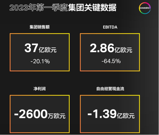 一季度盈利大麵積下滑！裁員人數猛增396%！停產(chan) 潮、破產(chan) 潮、重組潮在路上……