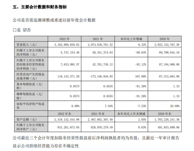 塗企人才流入上遊被重用！乳液龍頭高管大換血