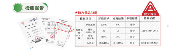 晨光無機塗料，A1級不燃，為(wei) 安全加碼
