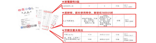 晨光無機塗料，A1級不燃，為(wei) 安全加碼