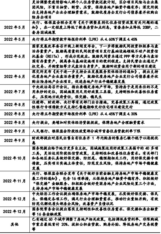 全築坍塌！凱倫(lun) 違占！科順募資22億(yi) 再曝地產(chan) 風險名單