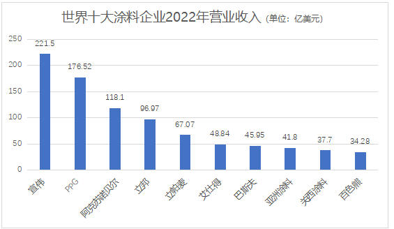 蟬聯世界第一，宣偉(wei) 領跑的三大江湖傳(chuan) 說