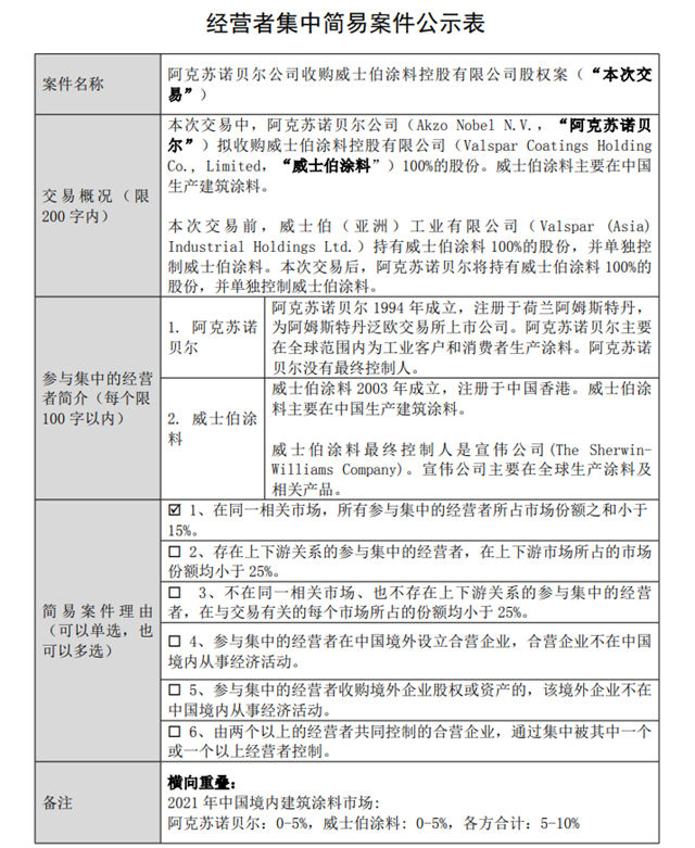 阿克蘇諾貝爾收購威士伯塗料股權案最新進展