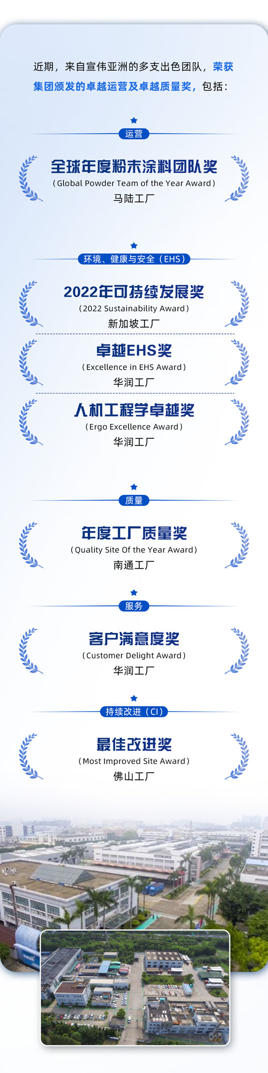 宣偉(wei) 亞(ya) 洲榮獲全球殊榮