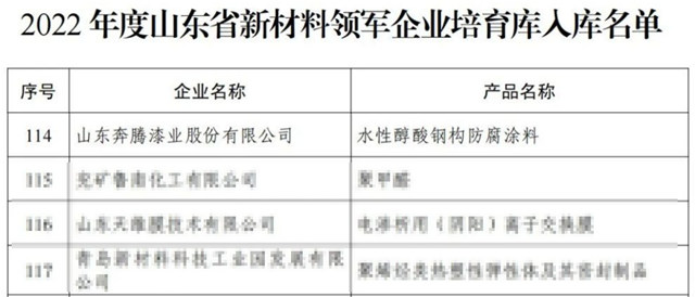奔騰漆業(ye) 入選《2022年度山東(dong) 省新材料領軍(jun) 企業(ye) 培育庫入庫名單》