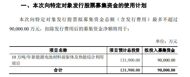 金浦鈦業(ye) 擬定增募資不超9億(yi) 元！鈦白粉企業(ye) 紛紛布局新能源領域