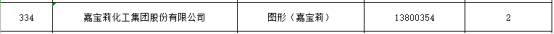 商標保護！嘉寶莉打造行業(ye) 品牌新高度