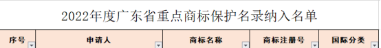 商標保護！嘉寶莉打造行業(ye) 品牌新高度