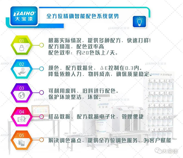 大寶家具漆│全方位精確智能調色服務正式上線