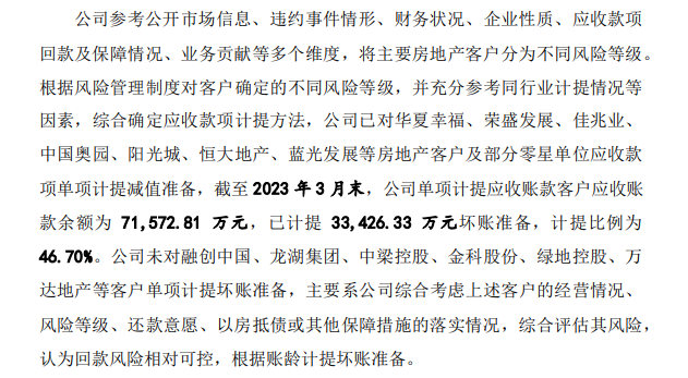 募資21.98億(yi) 元投資，科順股份解析地產(chan) 風險