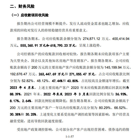 募資21.98億(yi) 元投資，科順股份解析地產(chan) 風險