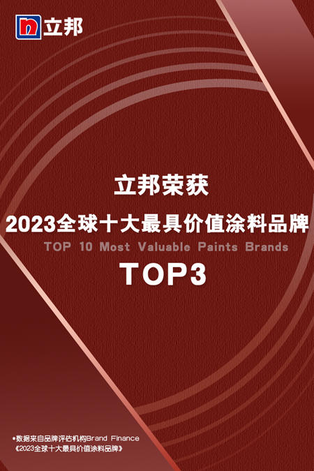 立邦榮登“2023全球十大最具價(jia) 值塗料品牌”榜單TOP3！