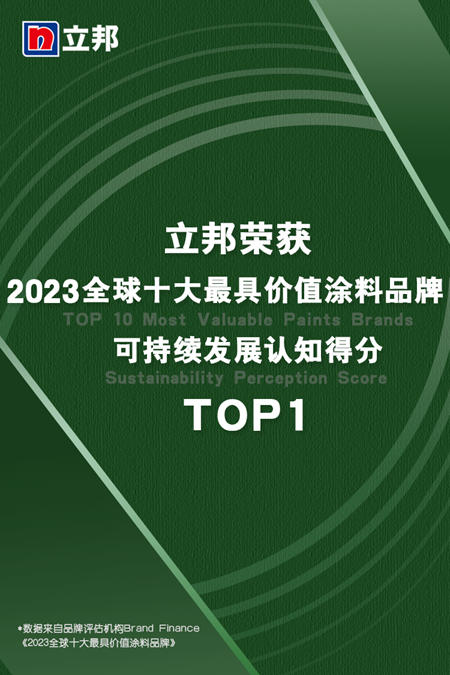 立邦榮登“2023全球十大最具價(jia) 值塗料品牌”榜單TOP3！