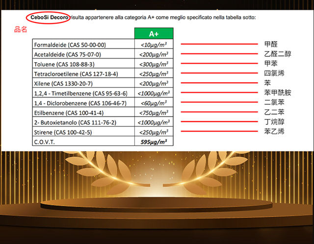 創意為(wei) 核心，品質為(wei) 基石——恭賀薩鉑國際旗下兩(liang) 大品牌，榮獲第十四屆金漆獎！