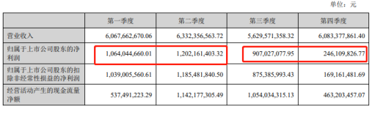 孤“漲”難鳴的背後，不是想漲就能漲