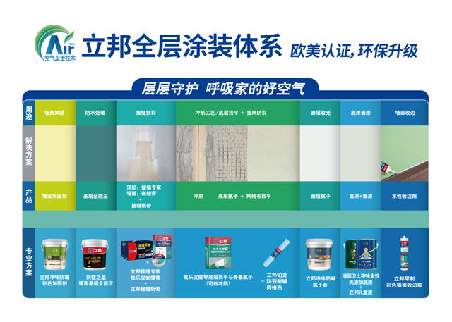 立邦與(yu) 合家和家裝再續戰略合作，推動家裝行業(ye) 高質量發展