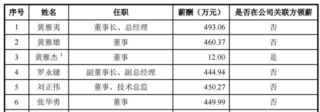 被立邦終止收購後，麥加芯彩發憤圖強即將上市