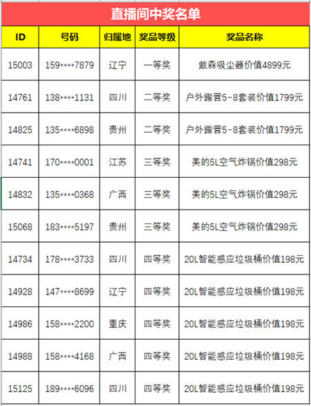 卡百利榮登天貓618油漆塗料品牌銷售榜TOP3（直播間中獎名單出爐）