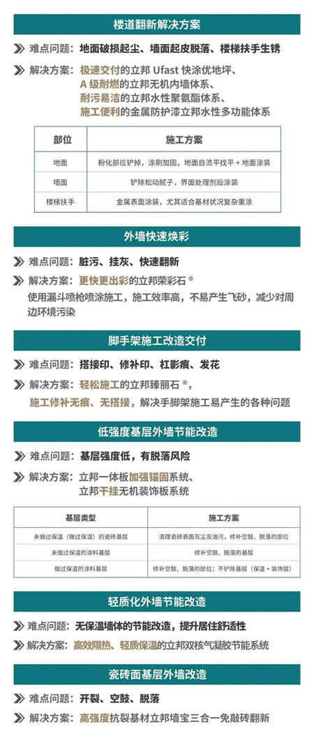 立邦發布宜居CITY更新一站式改造方案，刷新城市可持續宜居生命力