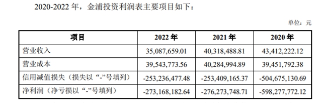 豪擲42億(yi) 入主央企夢碎！一把投資損失12.61億(yi) 元
