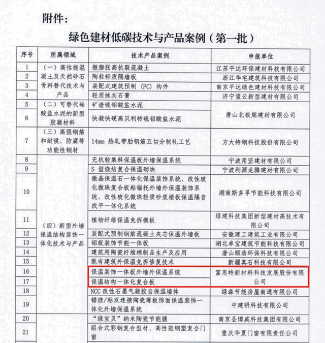 捷報頻傳(chuan) ！富思特連續攬獲多項殊榮