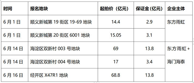 馬雲(yun) 抄底！王石剛開始！李衛國搶地！建塗市場何去何從(cong) ？
