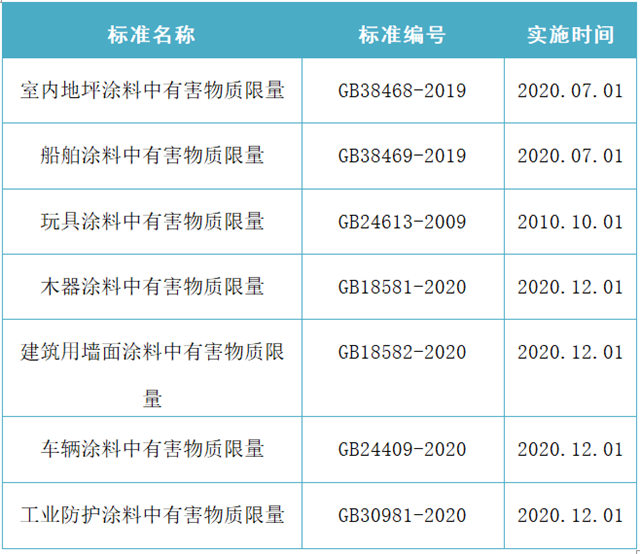 退運出境！罰款10萬(wan) ！進口塗料注意這些事項