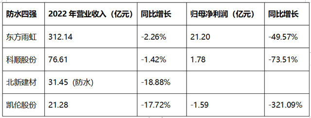 試產(chan) 成功！東(dong) 方雨虹緣何布局多個(ge) 上遊神秘彩金随机派发最高赠送項目？