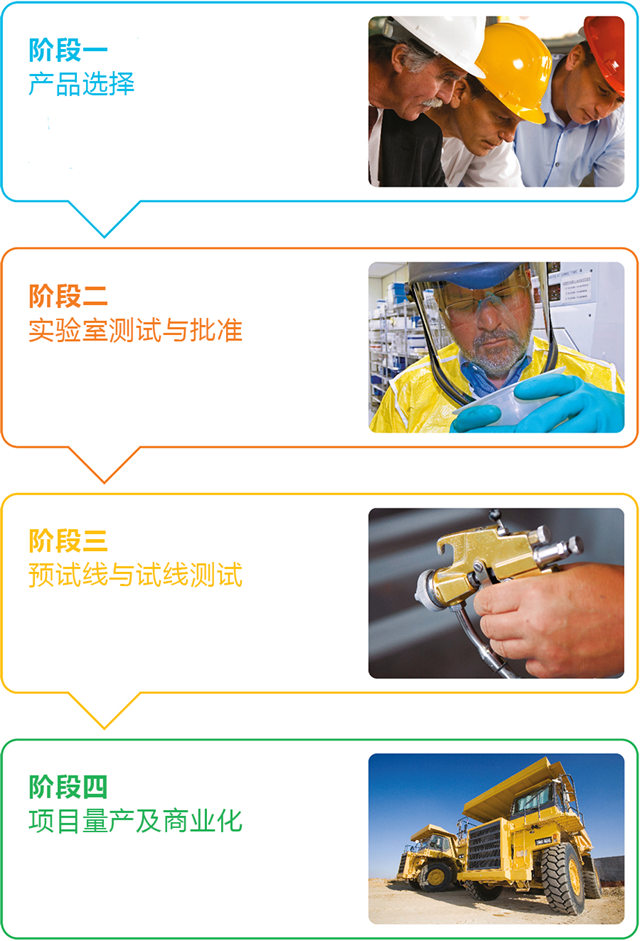 PPG工業(ye) 塗料“品質投產(chan) 保障”項目，節省時間，減少浪費，降低成本，提高成功率