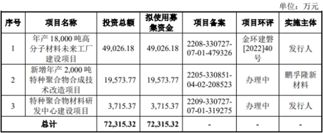 首輪問詢即止步！特種塗料企業(ye) 緣何終止IPO？